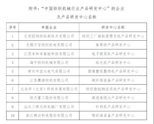 纺织行业要闻周报(5.10-5.19)